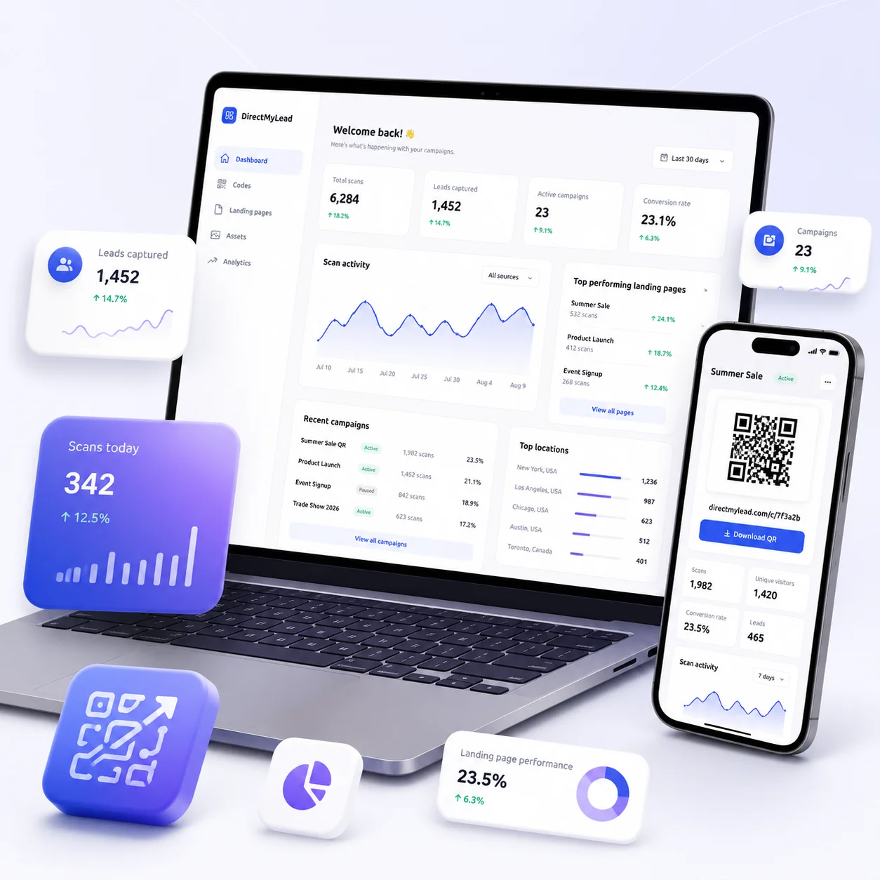 DirectMyLead analytics view with scan activity and reports